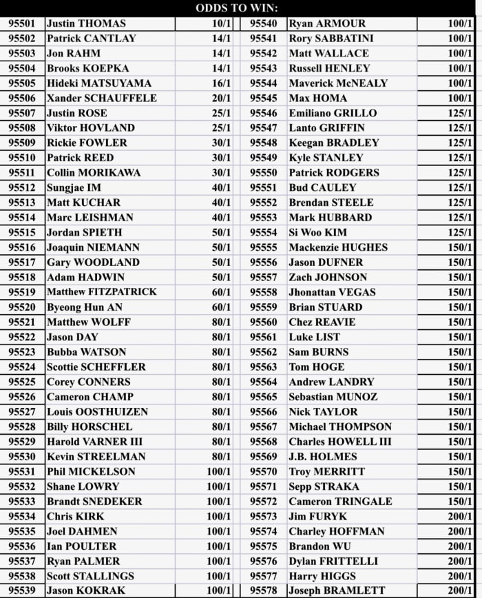 Odds via Westgate Superbook